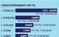 [용산역세권개발 또 위기] 힘없는 소규모 출자사 &quot;최대주주들 문제&quot; 강 건너 불구경