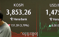 코스피 3.79%, 코스닥 3.14% '폭락'···환율 1470원 '돌파' [포토로그]