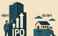 증시 ‘불장’인데…중소형사 IPO는 ‘개점휴업’