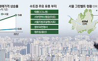 안 잡히는 집값에 정부 ‘공급 총력’⋯물음표는 여전