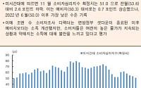[오늘의 핫이슈] 싱가포르 10월 소비자물가지수ㆍ스위스 3분기 고용수준 등
