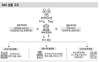 신한 “IMA, 단기 손익 창출은 제한적이겠으나 고객기반 확대 예상”