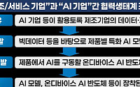 서울대와 손잡은 M.AX 얼라이언스⋯휴머노이드·자율주행 공동개발