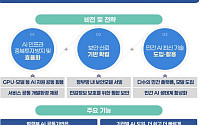 행정도 AI 시대…정부 최초로 내부망 AI 공통기반 서비스 도입