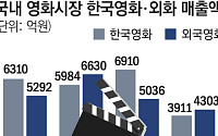 극장가 점령한 외국영화⋯'귀멸의 칼날'에 덜미 잡힌 韓영화 매출액 '반토막'