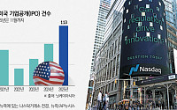 내년 미국 IPO 최대 성장축은 동아시아…한국·일본 기업, 활력 불어넣을 듯