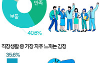 "특별한 일 없으면 정년까지"…직장인 10명 중 4명 회사 계속 다닌다 [데이터클립]