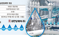 점안제 하루 13만 병 생산…무균·청정으로 완성된 글로벌 품질력