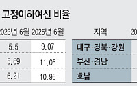 서울 9% vs 지방 12%…저축銀 건전성 양극화 '심화'