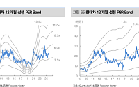 대신證 “현대차, 실적 모멘텀 강화…목표가 34만 원으로 상향”