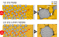 LG화학, 전고체 배터리 성능 향상 기술 개발⋯상용화 청신호