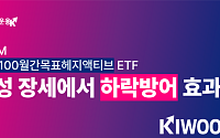 키움운용, ‘미국테크100 월간목표헤지 ETF’ 변동성 장세서 플러스 수익…하락 방어력 입증