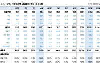 대신증권 “심텍, 메모리 호황에 수익성 추가 상향에 주목⋯내년 소캠 매출도 시작 전망”