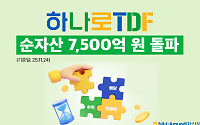 NH아문디자산운용, 하나로 TDF 시리즈 순자산 7500억 돌파