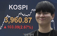 코스피, 미국 금리 인하 기대감에 '3960선' 회복 [포토로그]