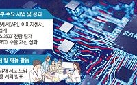삼성, 산학연 협력 중심축 부상…인재난↓ 비메모리 경쟁력↑