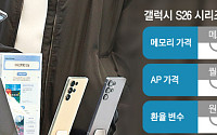 가격 인상 압박 속에서도…삼성전자, 갤럭시 S26 '동결 카드' 고심