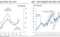 iM증권 “국제유가 추가 하락 가능성…WTI 50달러 초반 전망 주목”
