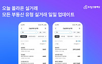 부동산플래닛, ‘오늘 올라온 실거래’ 출시… 전 유형 실거래 일 단위 제공