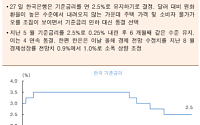 [오늘의 핫이슈] 독일 10월 소매판매 발표