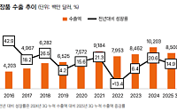 삼일PwC "K-뷰티, 지속 가능한 성장 국면…단계별 통합 자문 솔루션 제공할 것"