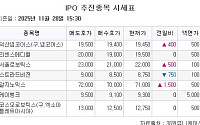 [장외시황] 서울로보틱스 2.33% 상승