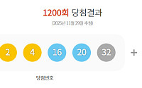 1200회 로또, 1등 당첨자 12명…23억 잭팟 "서울 2명ㆍ인천 2명ㆍ인터넷 1명"