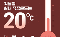 "'난방 20도' 지켜주세요"…정부, 겨울철 에너지절약 캠페인 추진