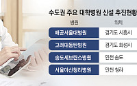 ‘이 동네에 대학병원이?’…수도권 대규모 종합병원 우후죽순
