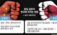 한국 손익계산서는…반사이익 기대 vs 보이지 않는 비용↑ [중일발 新공급망 위기 ②]