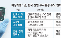 투자 시계 1년 늦춘 한국 산업…경쟁력 간극 벌어진다 [비상계엄 1년]