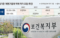 제네릭 40%대 ‘약가 인하’…제약업계 “중소제약사 못 버틴다”