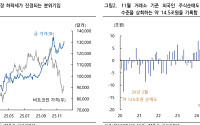 iM證 “이번 주 원·달러 환율, 12월 FOMC 경계감 속 박스권 지속…1450~1480원 예상 밴드”