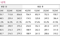 키움 "크래프톤, 글로벌 경쟁 심화…IP 다변화·트래픽 회복 핵심"