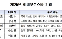해수부, 예비오션스타 5개사 선정⋯연 매출 1000억 기업 성장 기대