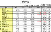 [IPO/장외] 엠게임 2만원대 目前