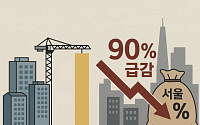 12월 분양 물량 연중 최대지만⋯서울은 90% 급감