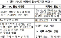 정부 "대미 수출기업, FTA와 다른 비특혜 원산지 주의 필요"