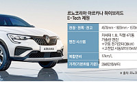 “포뮬러 감성에 연비까지” 르노 아르카나 E-Tech 하이브리드 [ET의 모빌리티]