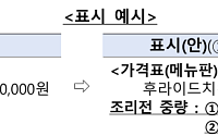 10대 치킨 프랜차이즈 '조리 전 중량' 의무표시…'용량 꼼수' 차단