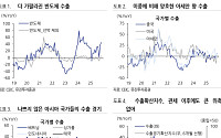 반도체 강세가 끌어올린 11월 수출…유진證 “자동차·대미 반등은 기저효과”