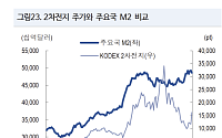 NH투자증권 "AI 투자 둔화·EV 부진 속…2026년 ESS 수주가 업종 반전 열쇠"