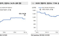 메리츠 “두산, 전자BG 호조에 4분기 사상 최대 실적 전망