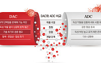 차세대 항암 플랫폼 ‘DAC’, K바이오 선점 노린다[K-항암 신무기㊦]