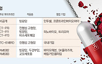대기업부터 벤처까지…K-ADC 판 키운다[K-항암 신무기㊤]