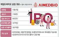 에임드바이오, 상장 첫날 ‘시총 1조 원’ 넘을까