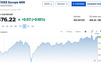 [유럽증시] 통화완화 기대 속 소폭 상승…스톡스600, 0.10%↑