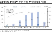 외국인 통합계좌 내년 완전 개방… 한국證 “MSCI 선진국 등재 앞당길 것”
