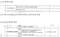42억 더 받고도 인터넷 속도 그대로…이문아이파크자이 ‘특등급 업그레이드’ 논란