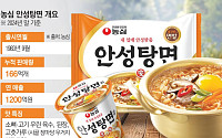 호불호 없는 구수한 국물맛...농심 ‘안성탕면’, 42년 스테디셀러 신화[K-라면 신의 한수⑲]